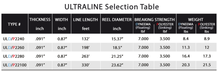 Ultraline Flat Rope Reel - Pacific NW Boater TESTED